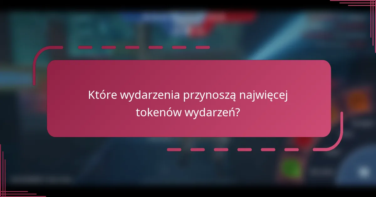 Które wydarzenia przynoszą najwięcej tokenów wydarzeń?